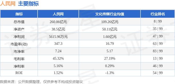 股票行情快报：人民网（6贝斯特公司最新消